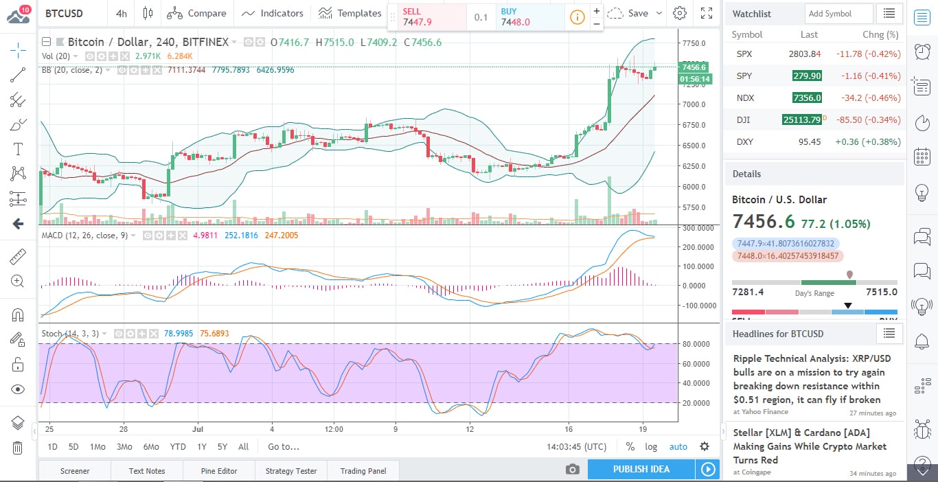 Forextraders.com