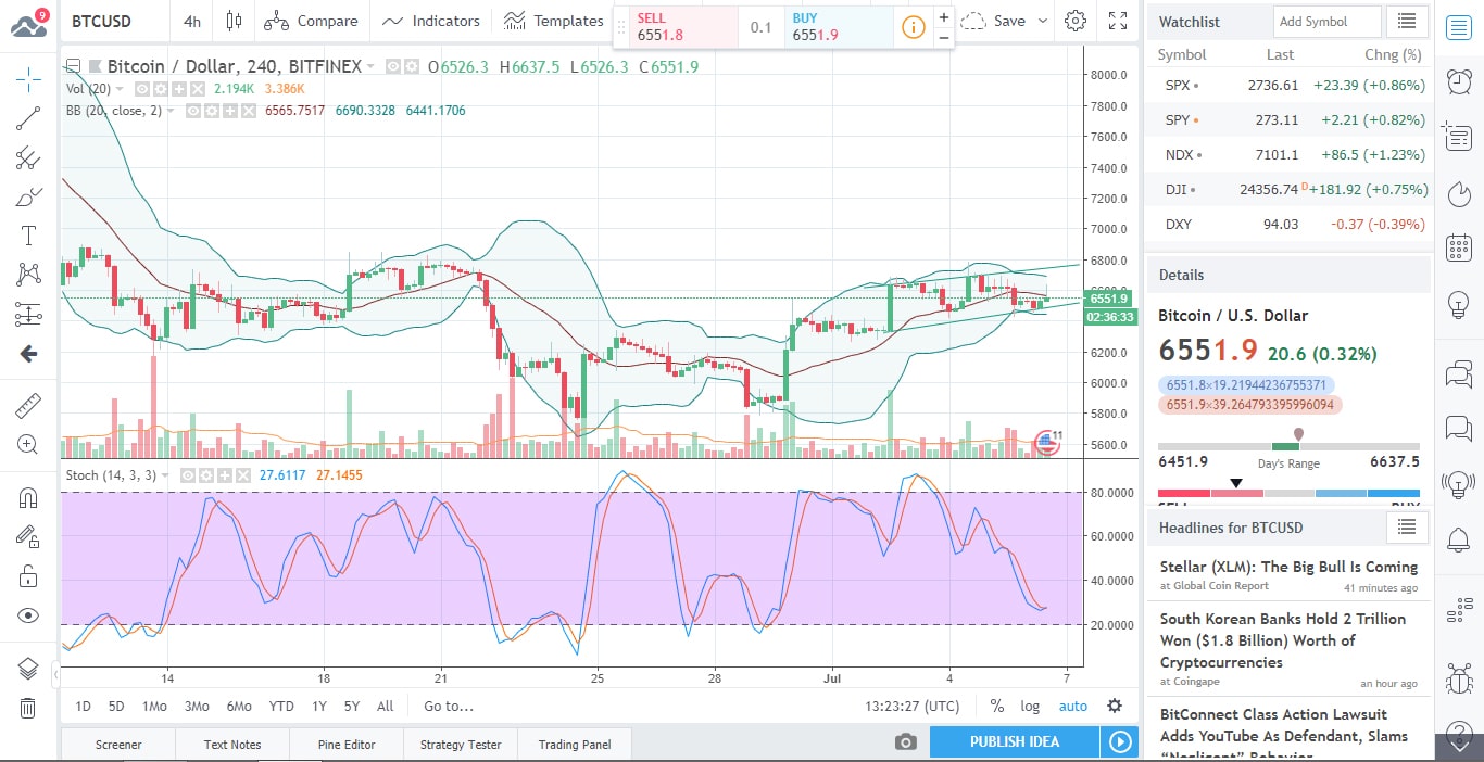 BTC Chart 2018-07-09