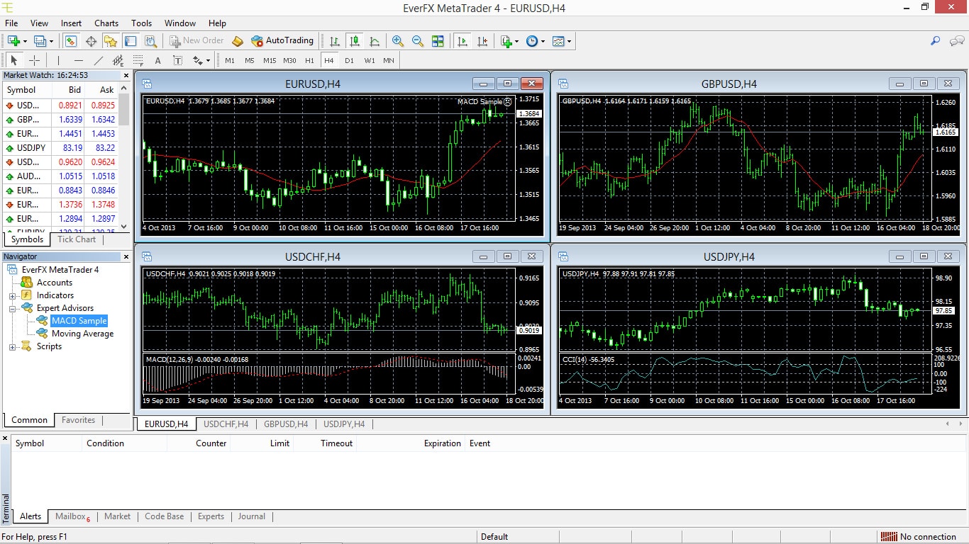 EverFX Trading Screenshot