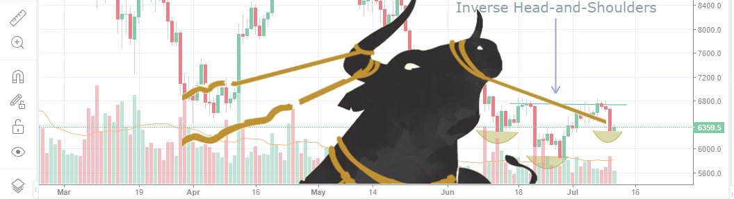 BTC Header 2018-07-11