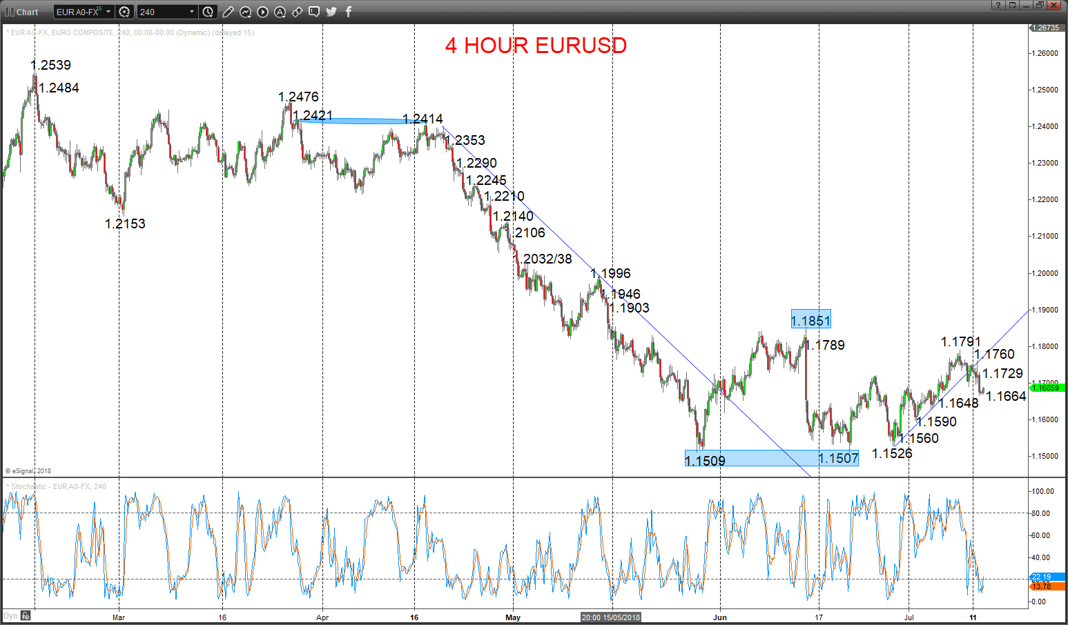 Forextraders.com