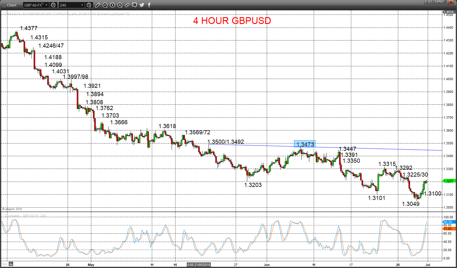 gbpusd