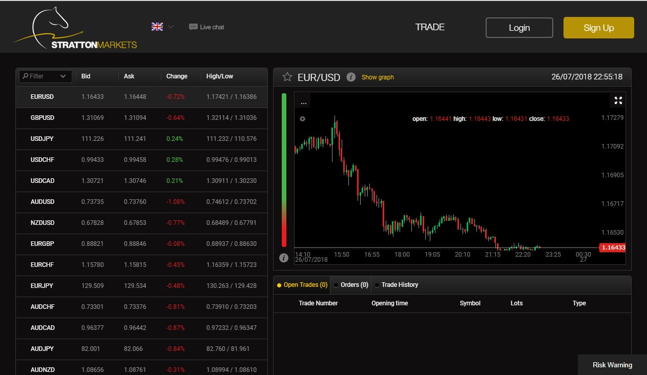 Stratton Markets Platform Screenshot