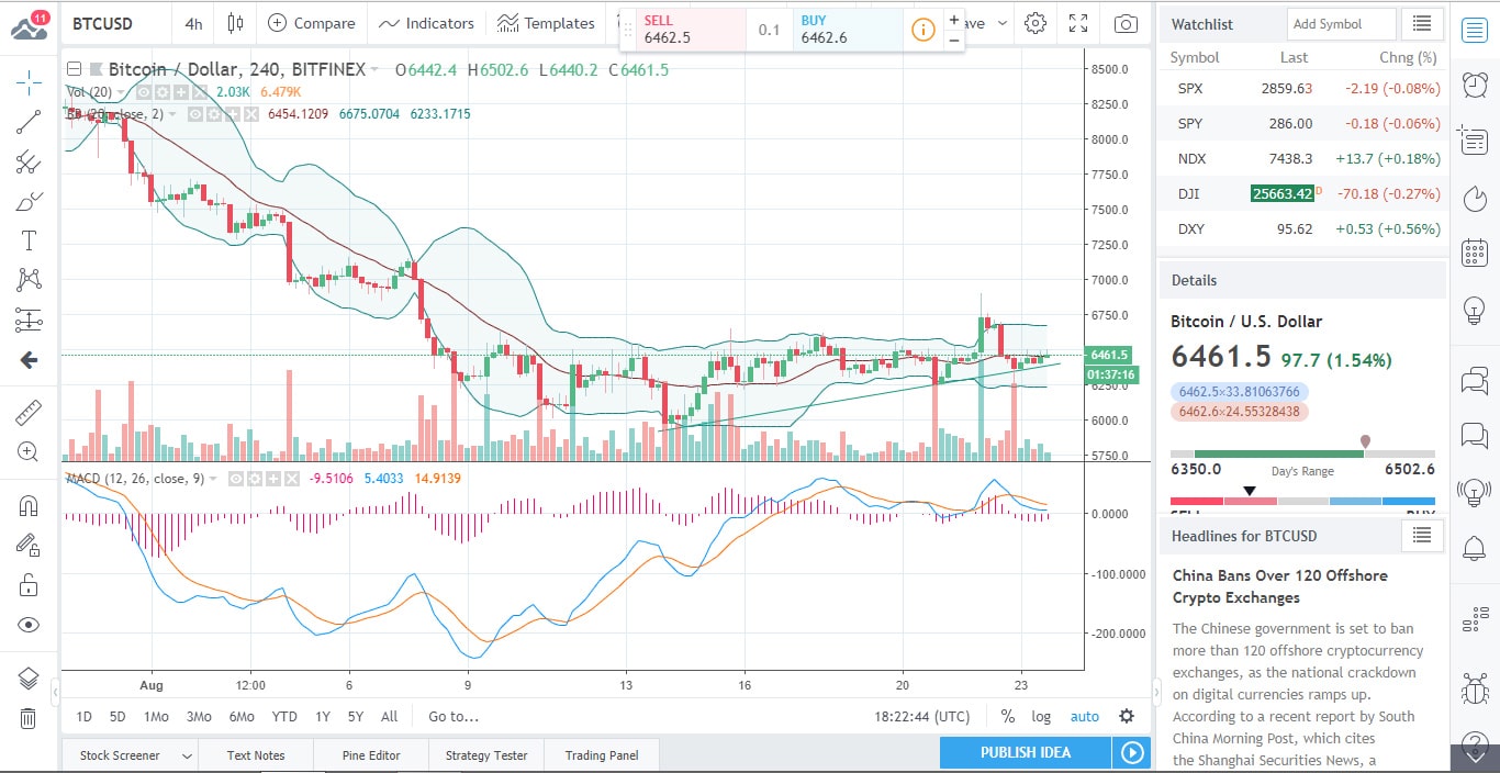 BTCUSD Chart 2018-08-24