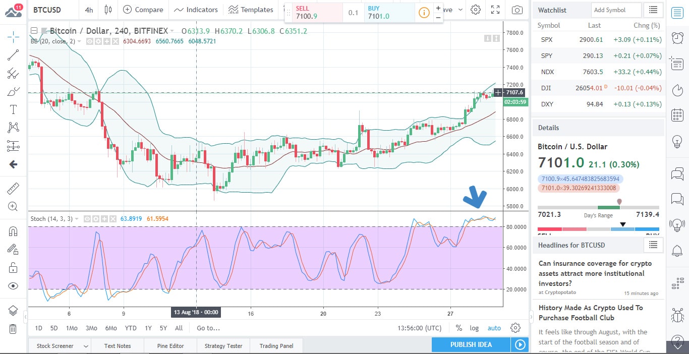 BTCUSD Chart 2018-08-29