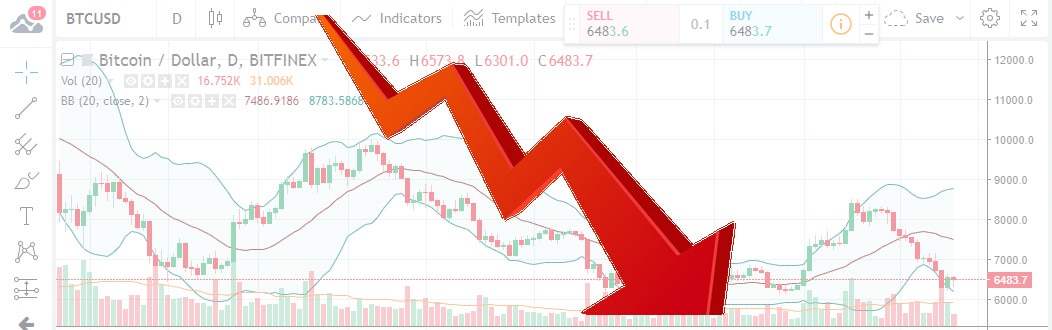 BTCUSD Header 2018-08-13