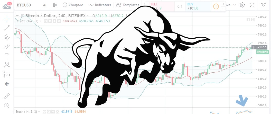 BTCUSD Header 2018-08-29