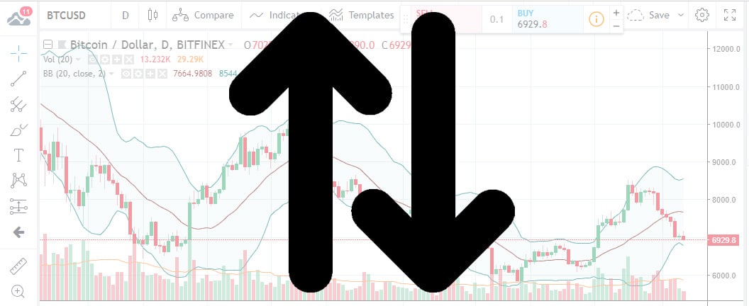 BTCUSD Header 2018-08-07