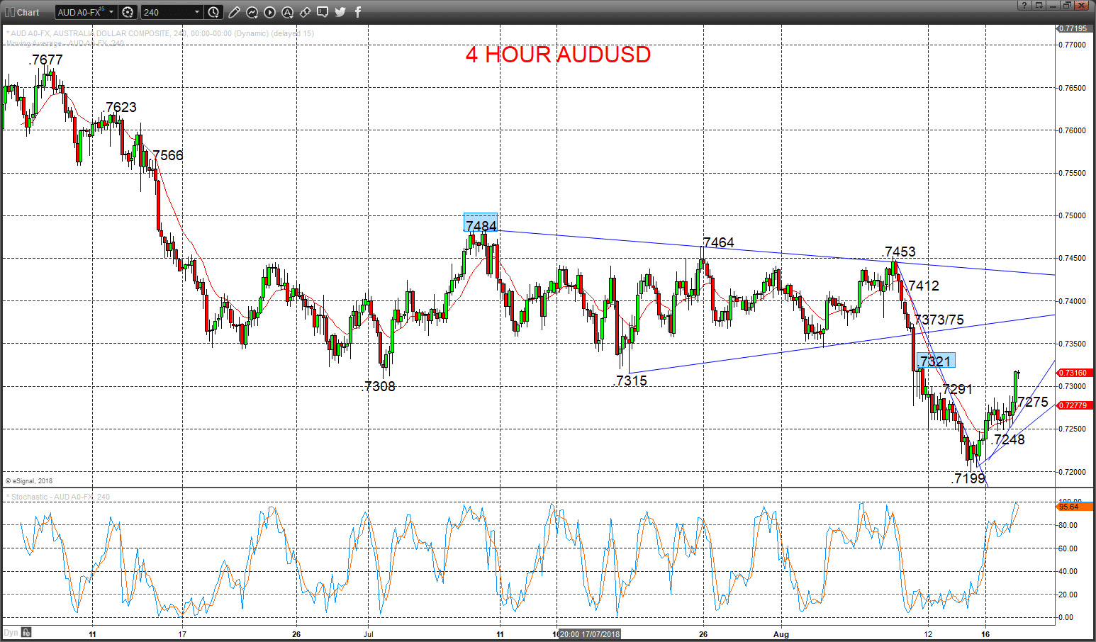 audusd