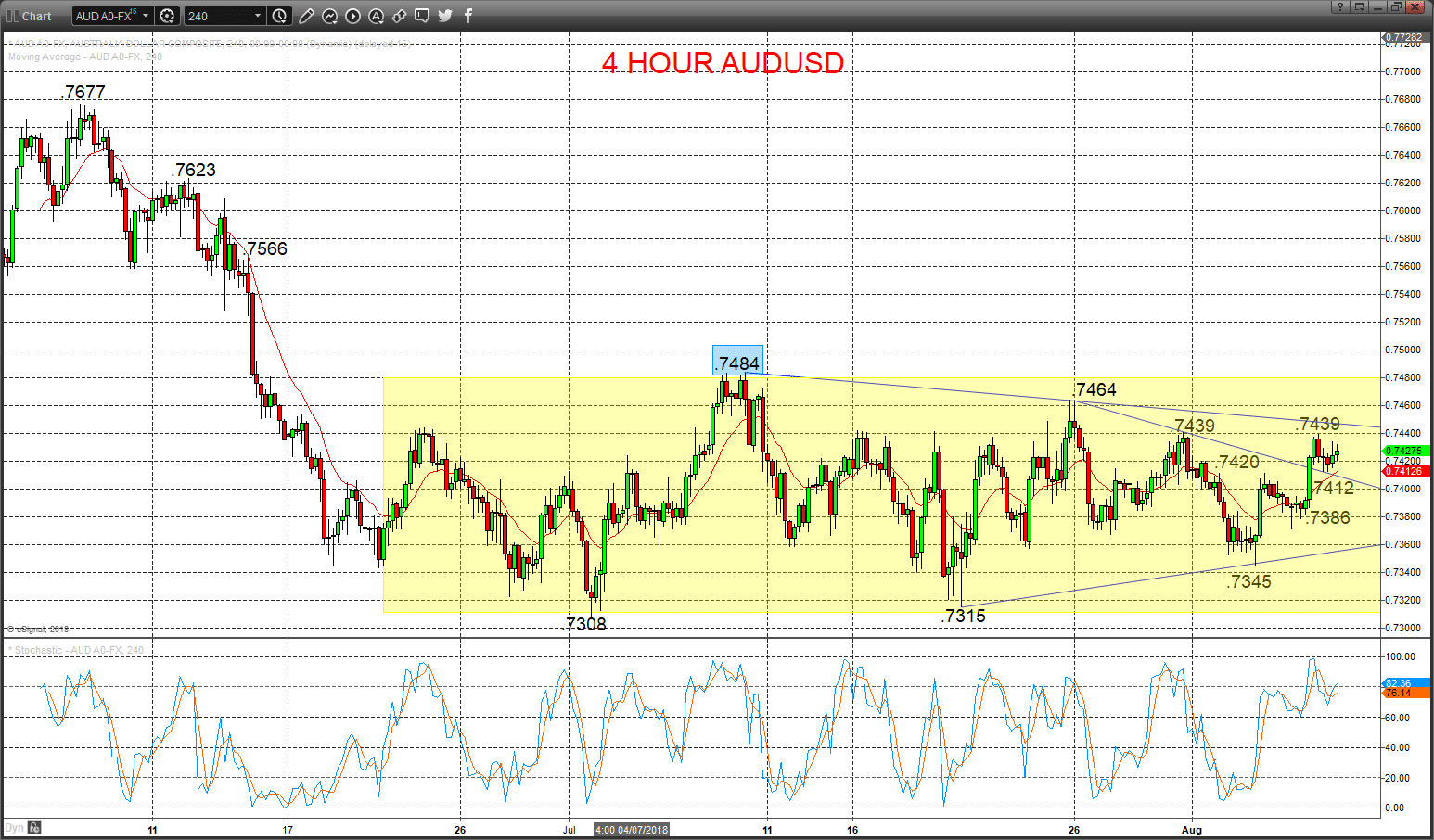 audusd