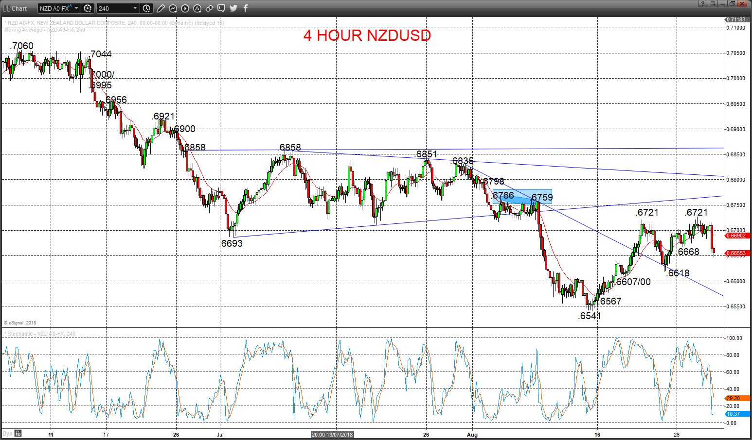 nzdusd