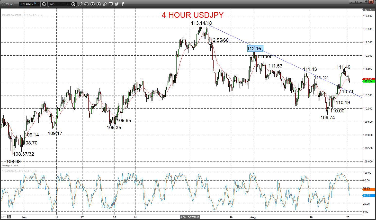 usdjpy chart