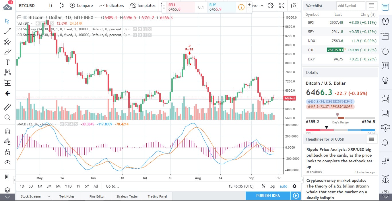 BTCUSD Chart 2018-09-14