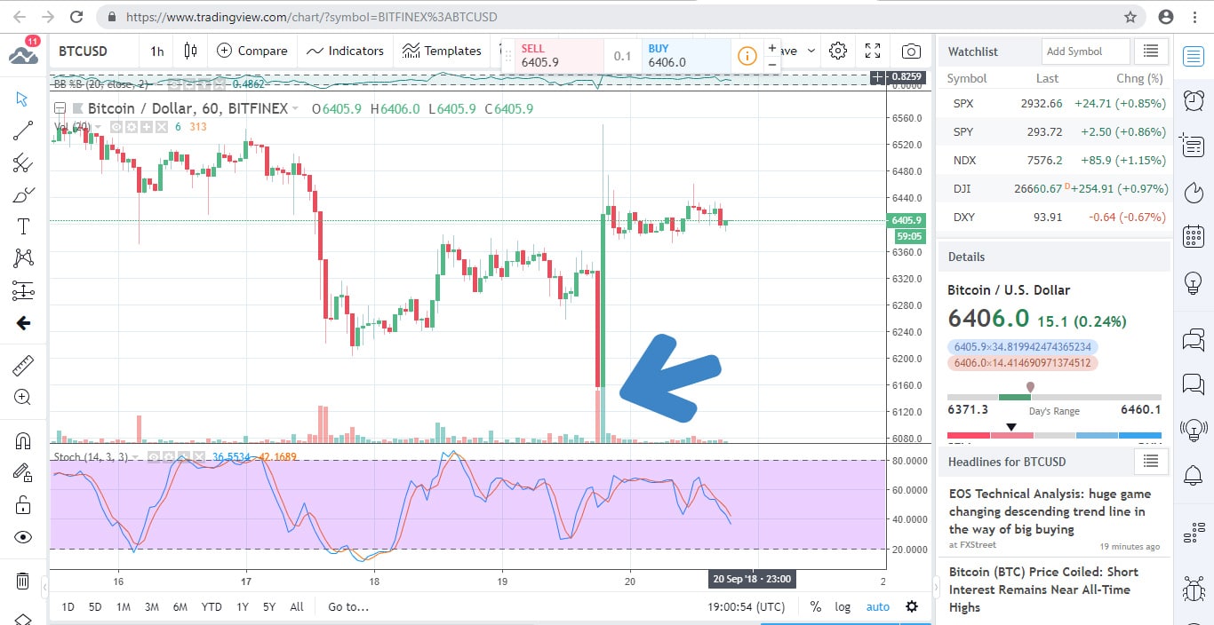 BTCUSD Chart 2018-09-20