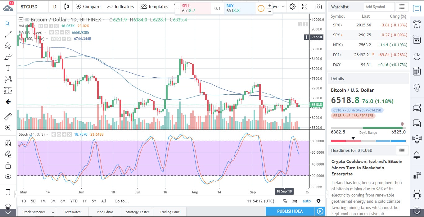 BTCUSD Chart 2018-09-26