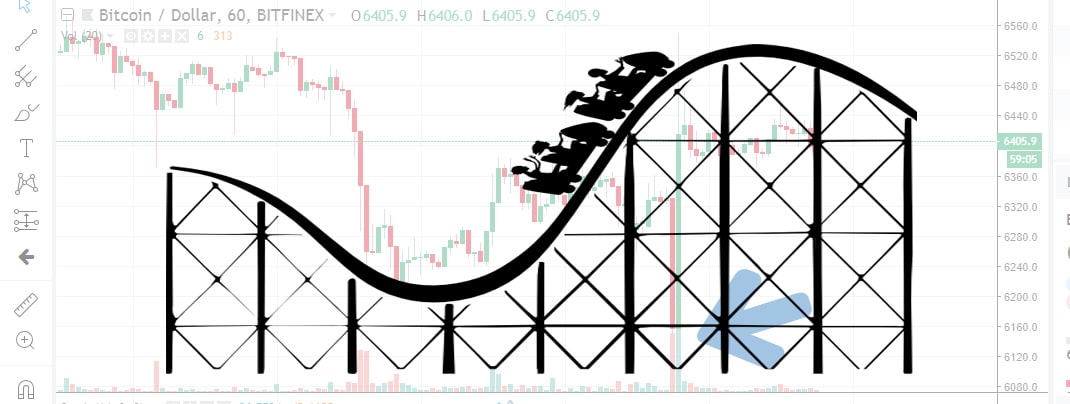 BTCUSD Header 2018-09-20