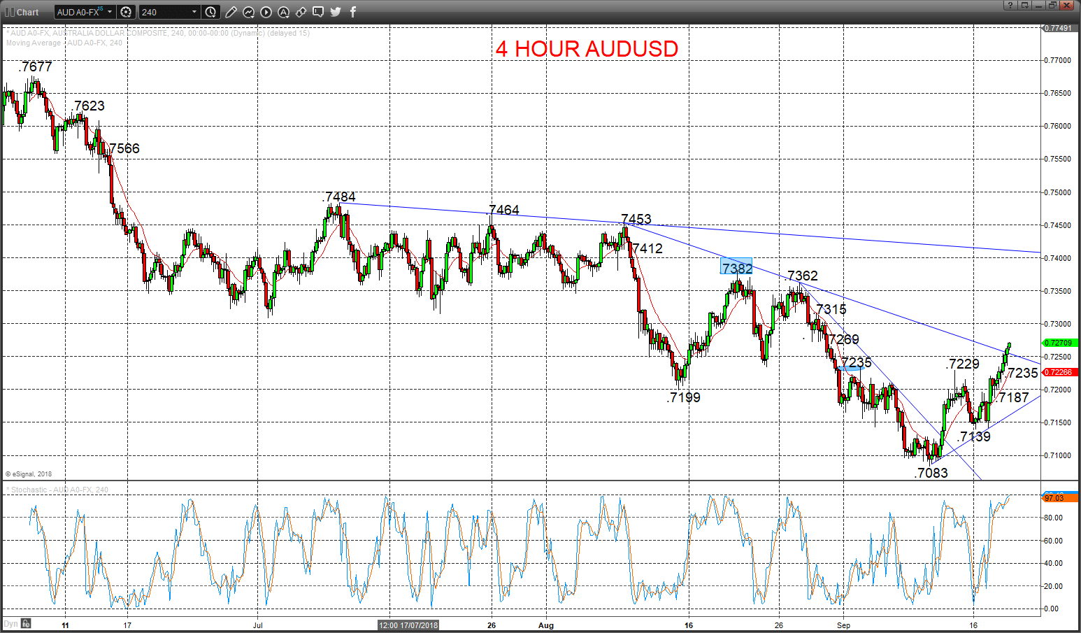 audusd