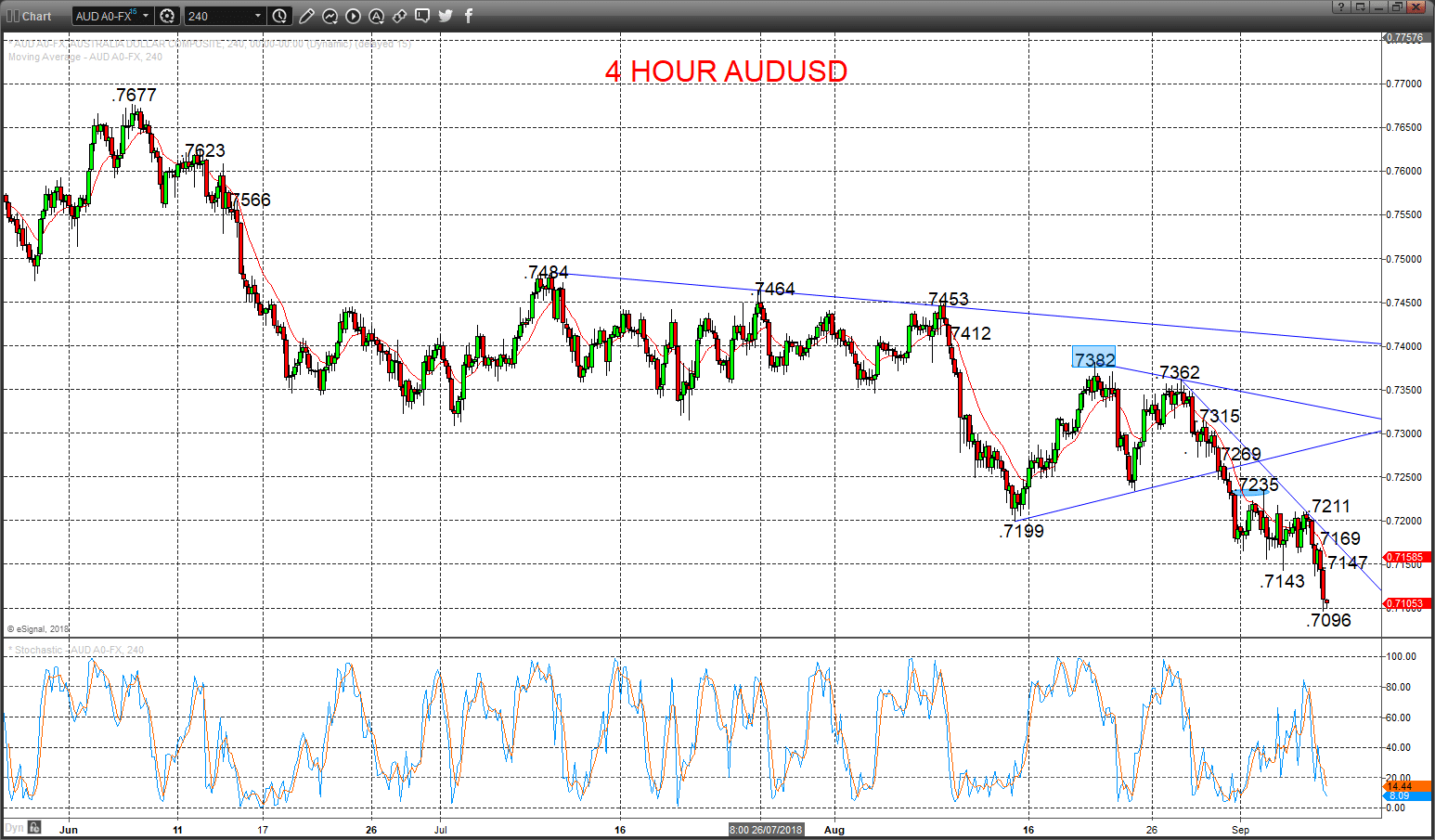 audusd chart