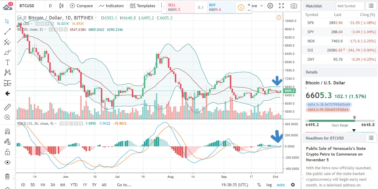 BTCUSD Chart 2018-10-04