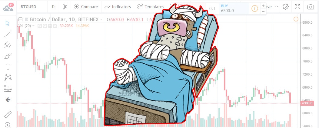 BTCUSD header 2018-10-11