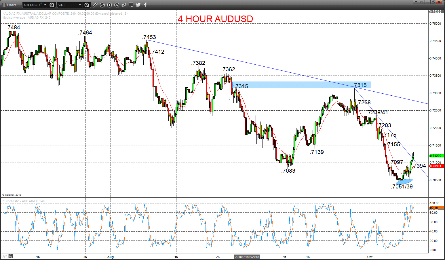 audusd chart