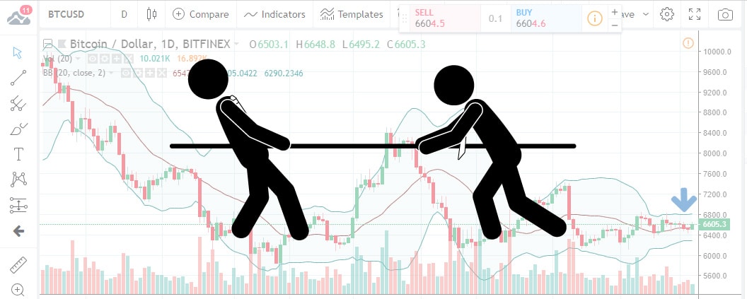 BTCUSD Header 2018-10-04