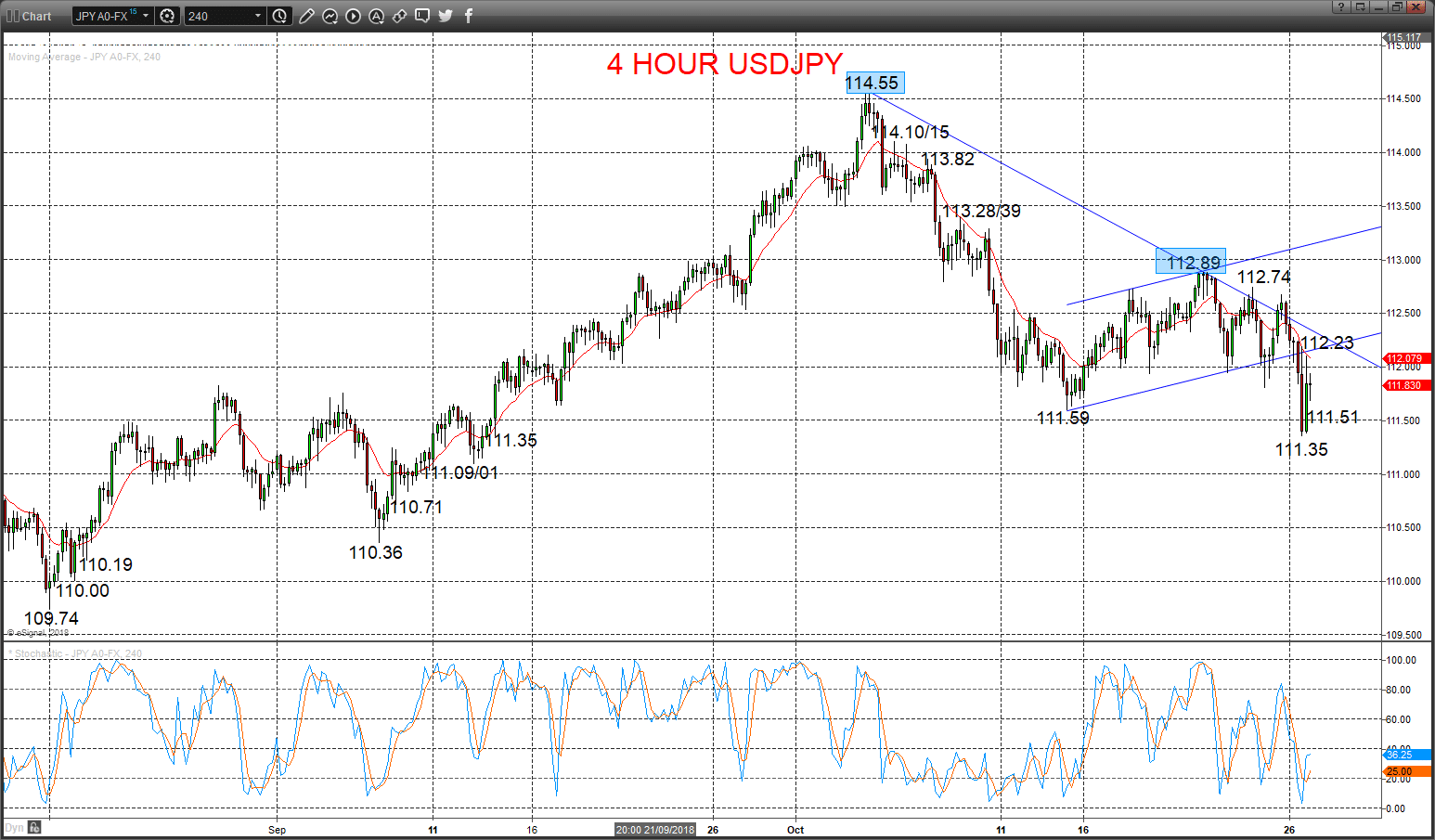 USDJPY Chart Screenshots 2018-10-28