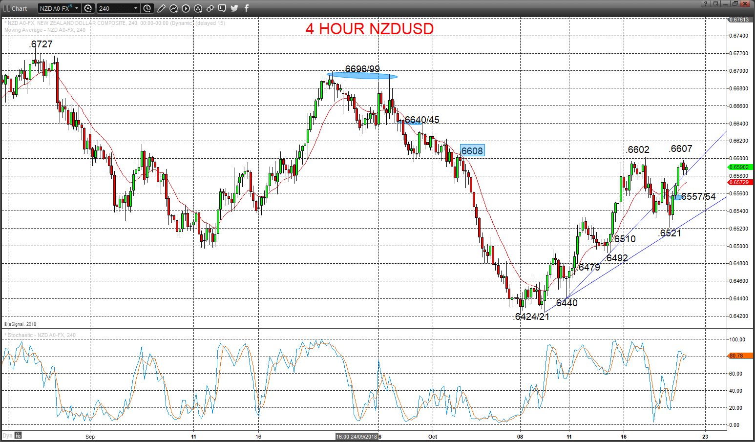 nzdusd chart