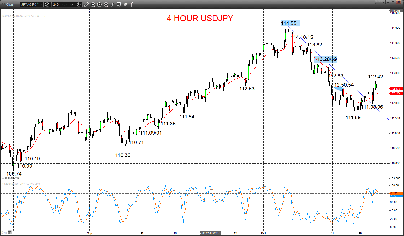 usdjpy