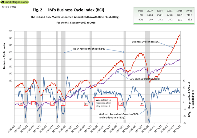 110218 IM Recession Monitor