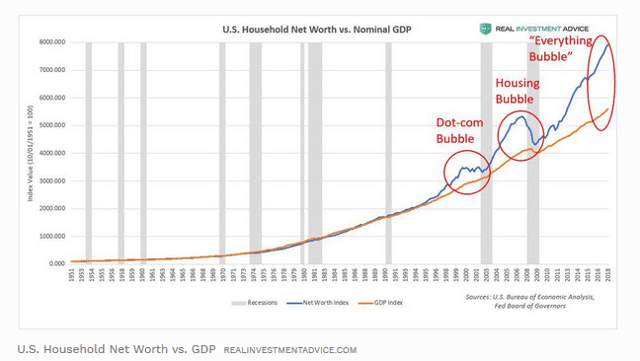 110218 Recession 4