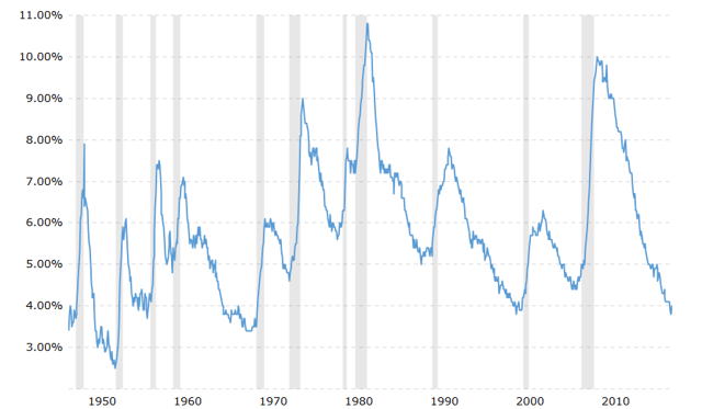 110218 Recession