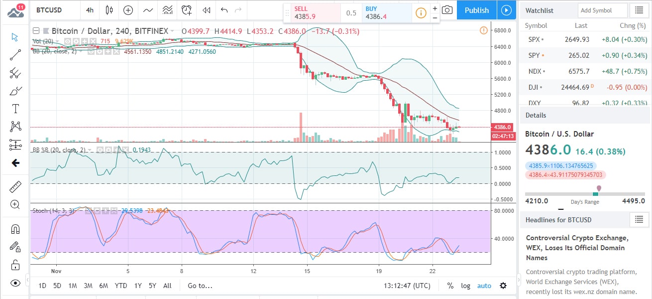 BTCUSD Chart 2018-11-24