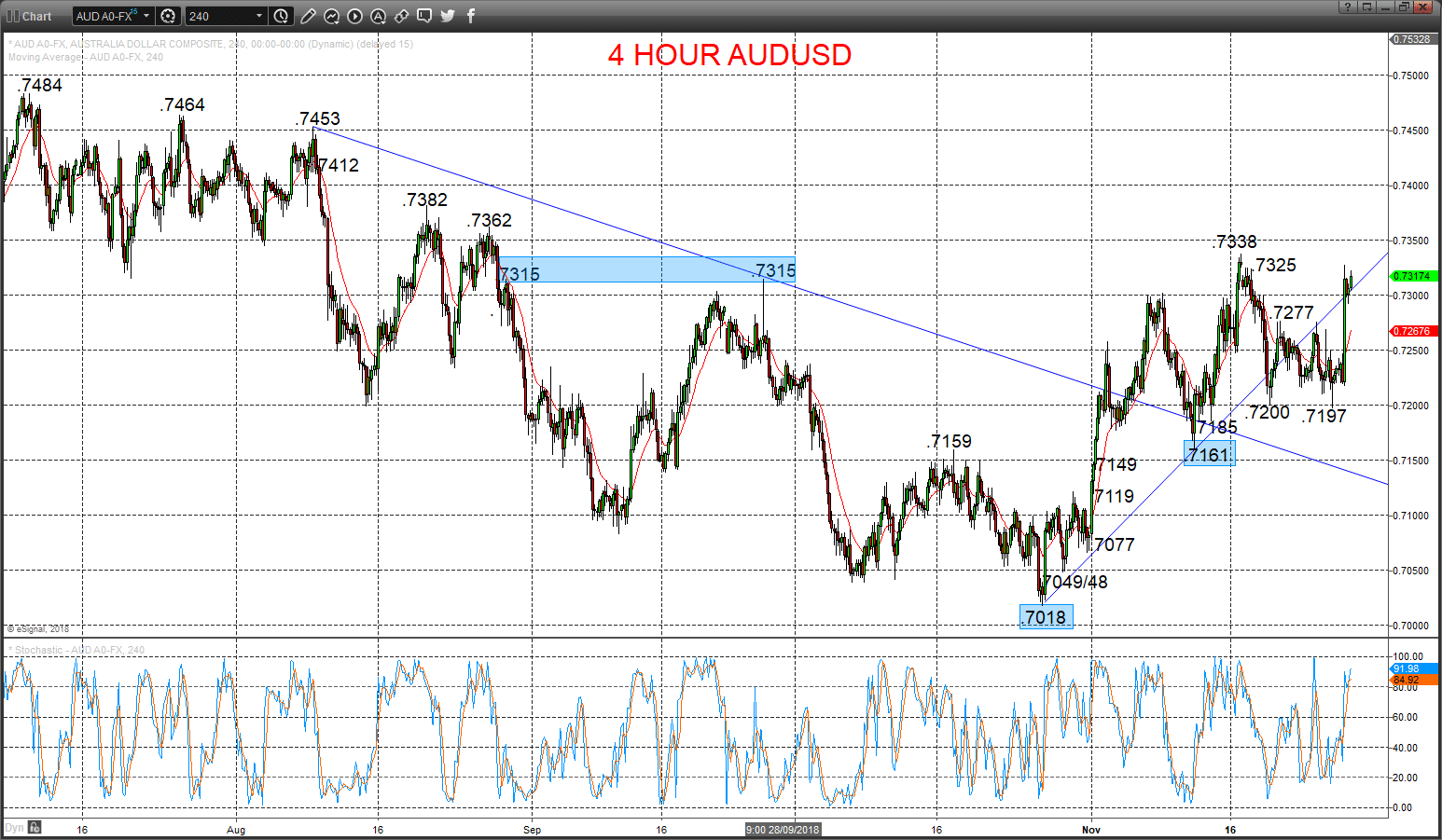 audusd chart