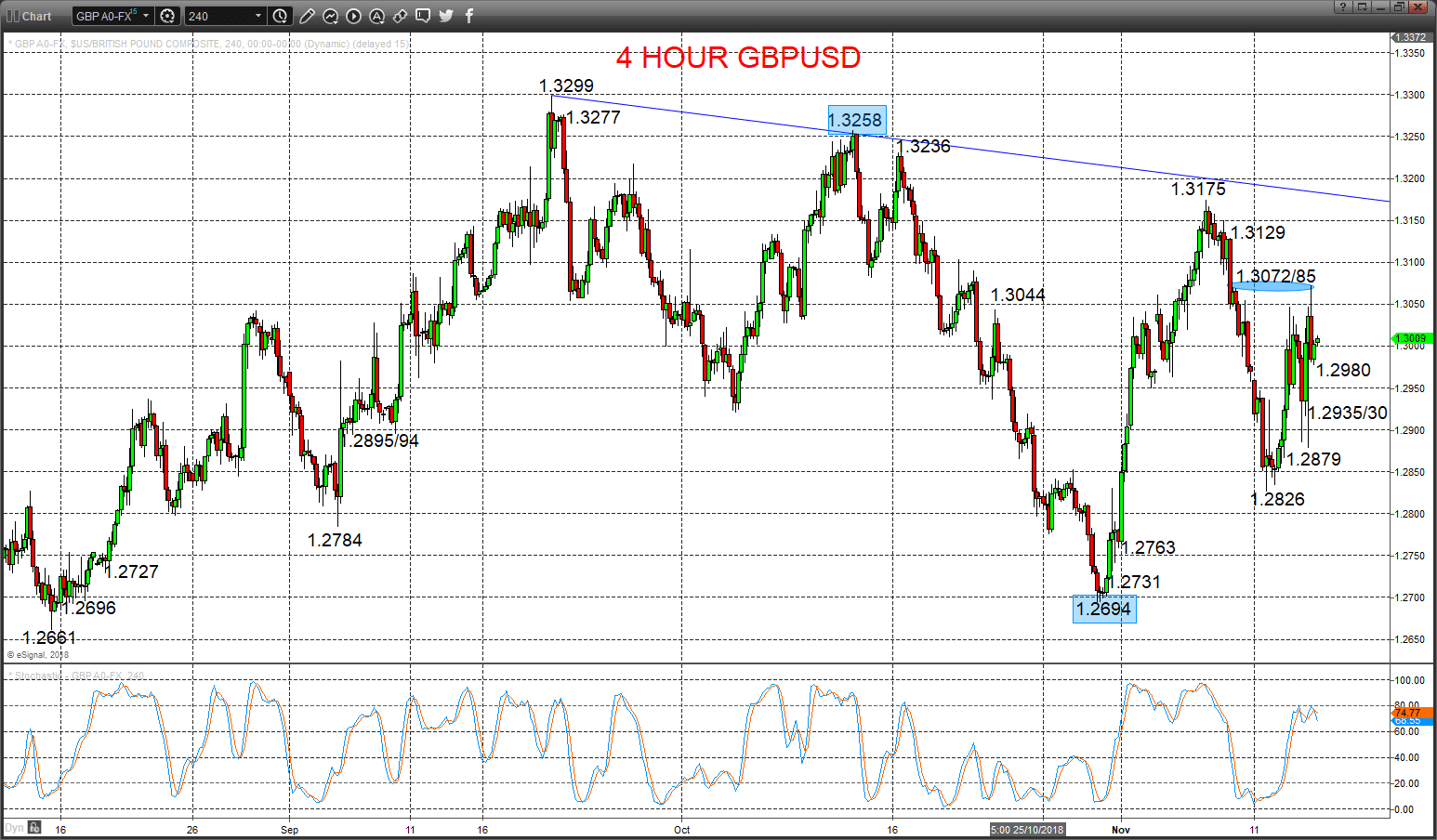 gbpusd chart
