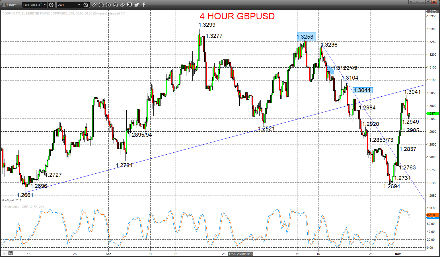 gbpusd chart