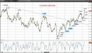 Technical Analyses Standard