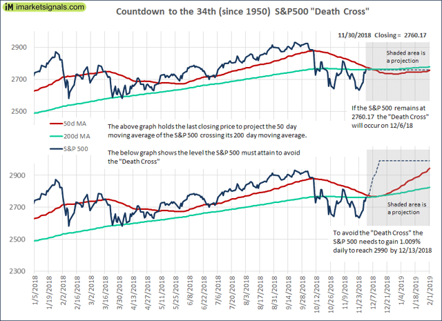 trade tariff crossroad delayed but the week ahead s p 500 12 month moving average chart