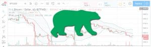 Technical Analyses Standard