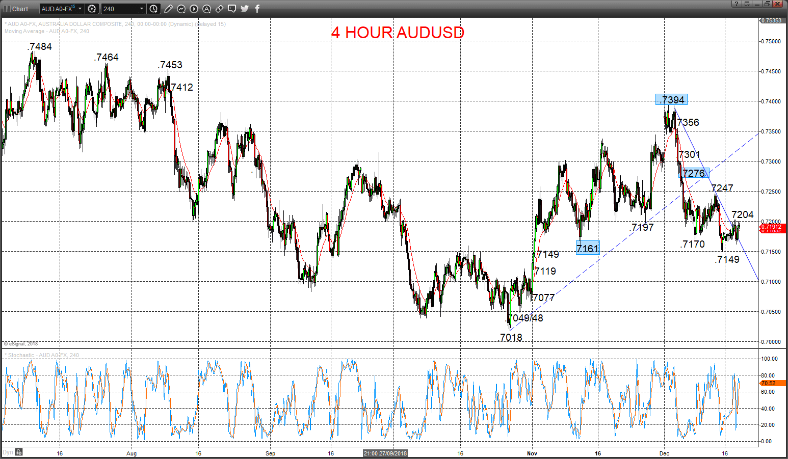 audusd chart