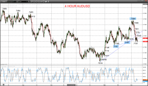 Technical Analyses Standard