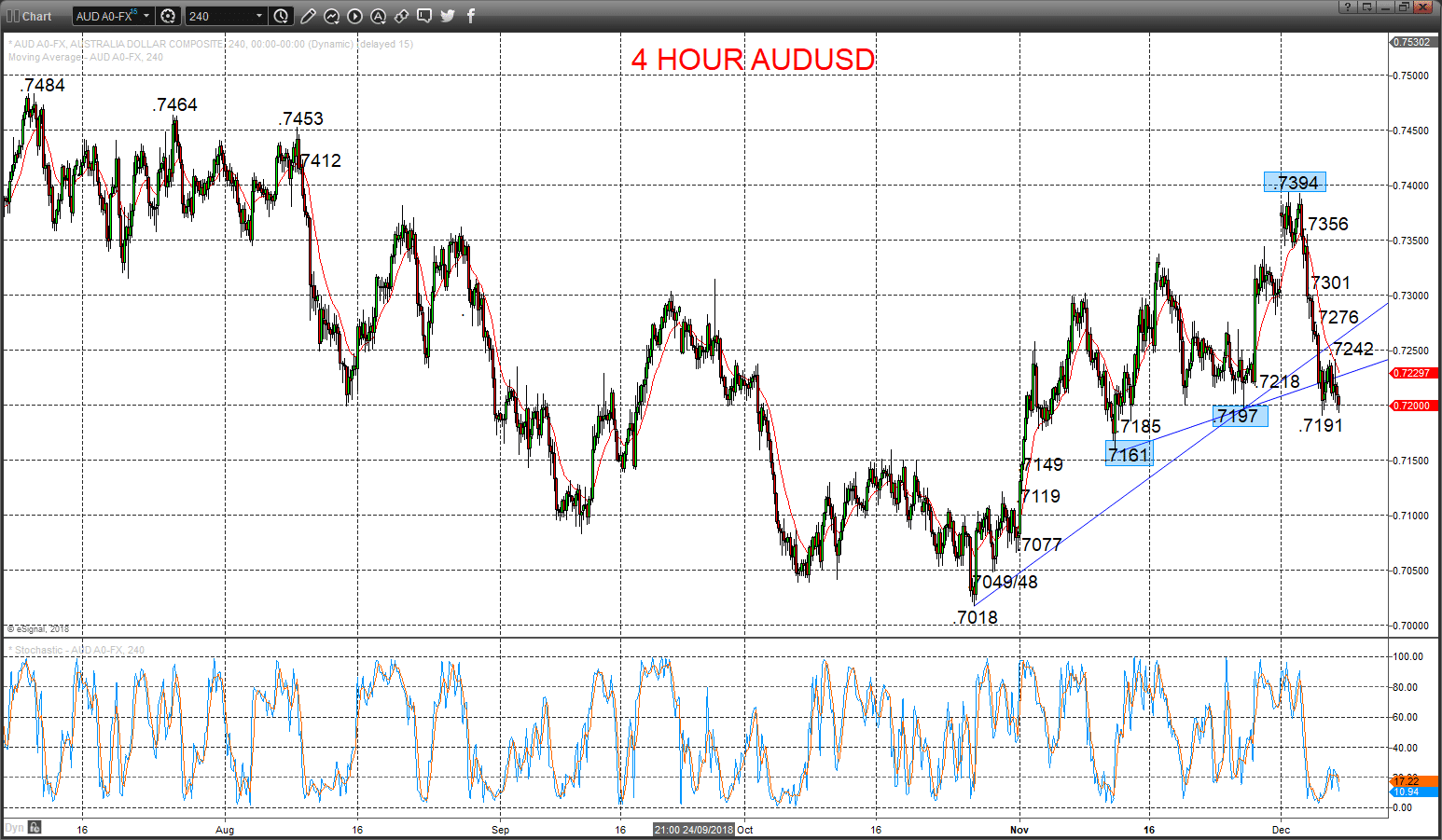 audusd