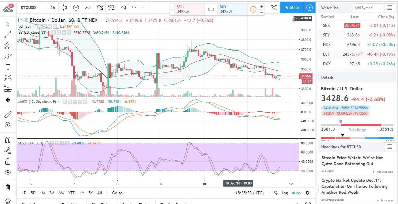 BTCUSD Chart 2018-12-12