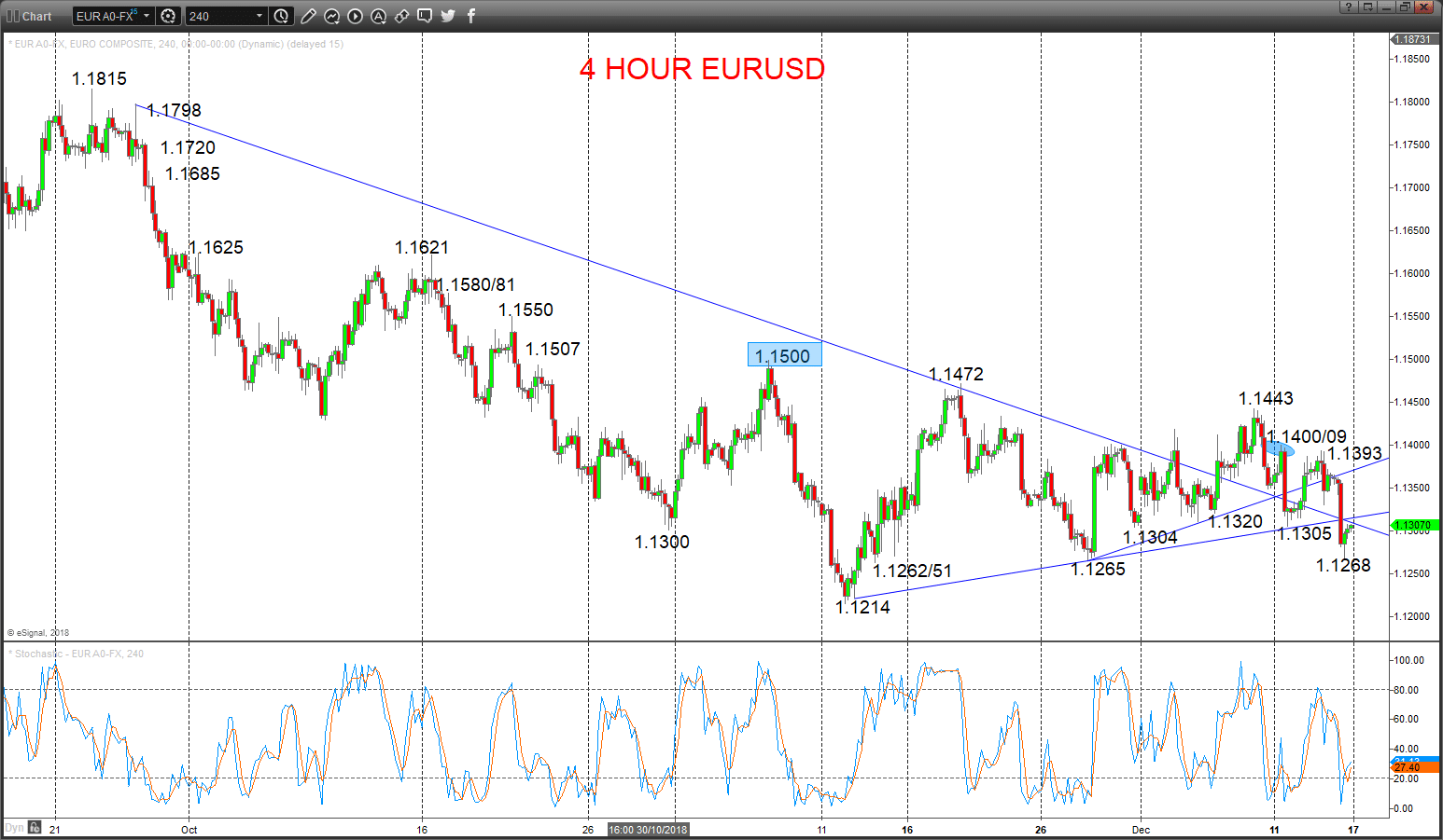 eurusd