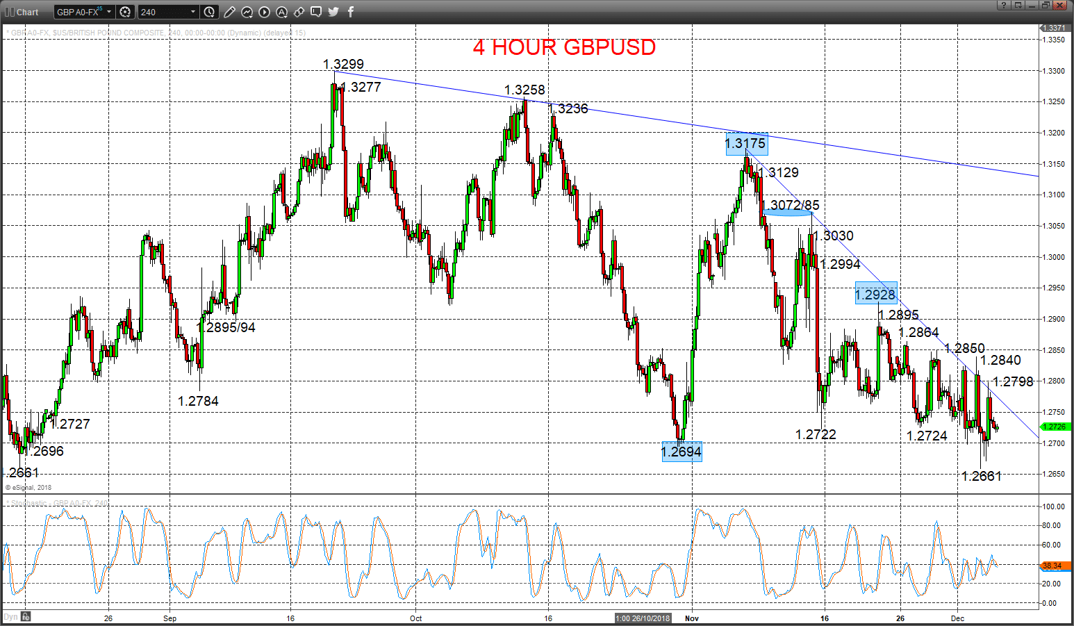 gbpusd chart