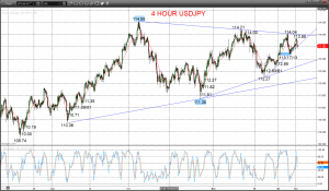 Technical Analyses Standard