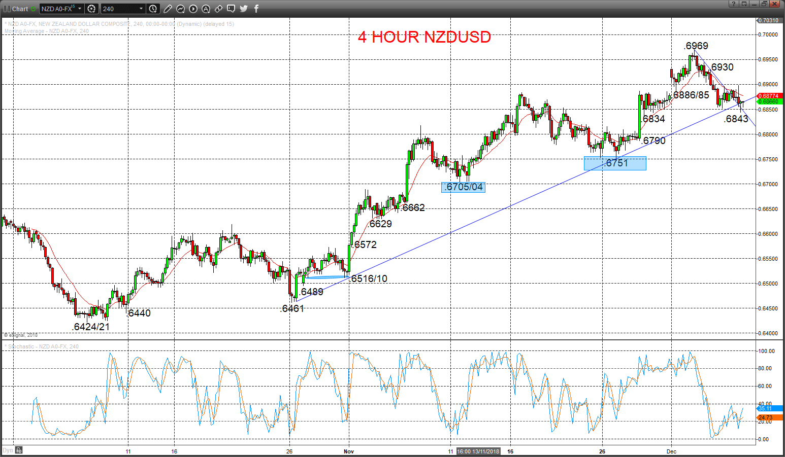 nzdusd