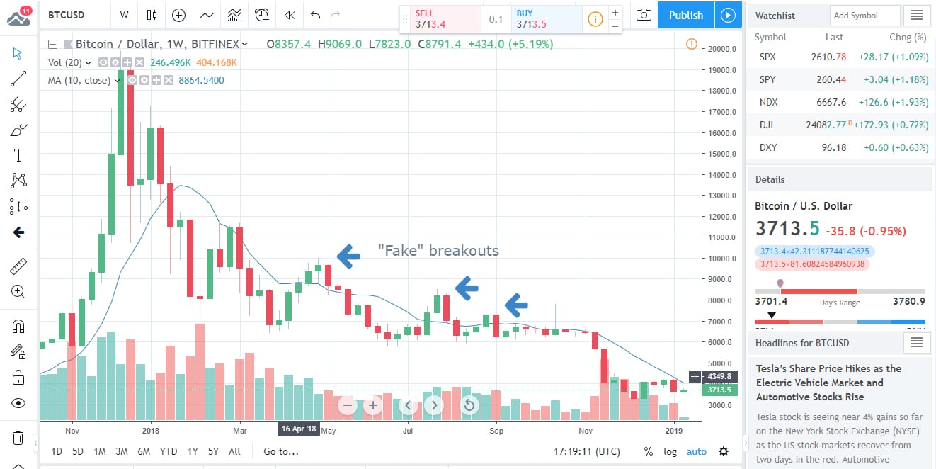 BTCUSD Chart