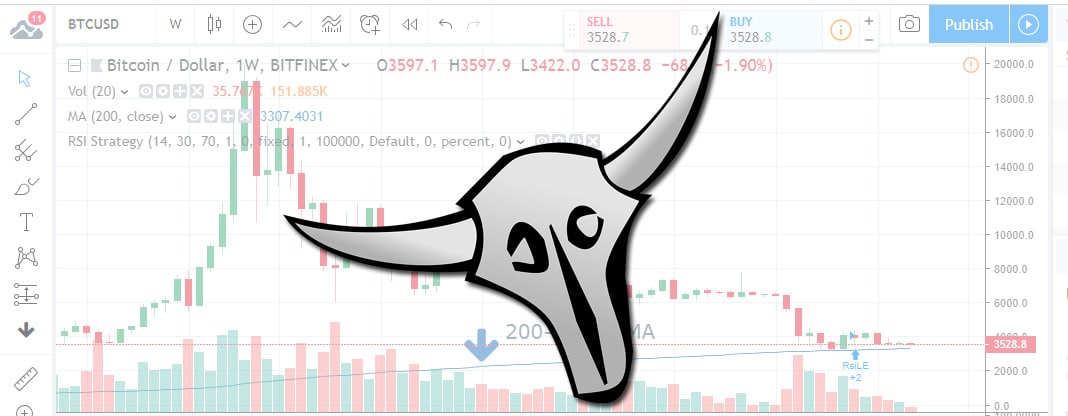 BTCUSD Header 2019-01-30