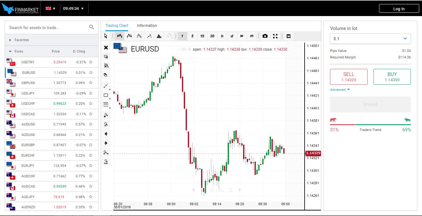 Finmarket WebTrader Screenshot